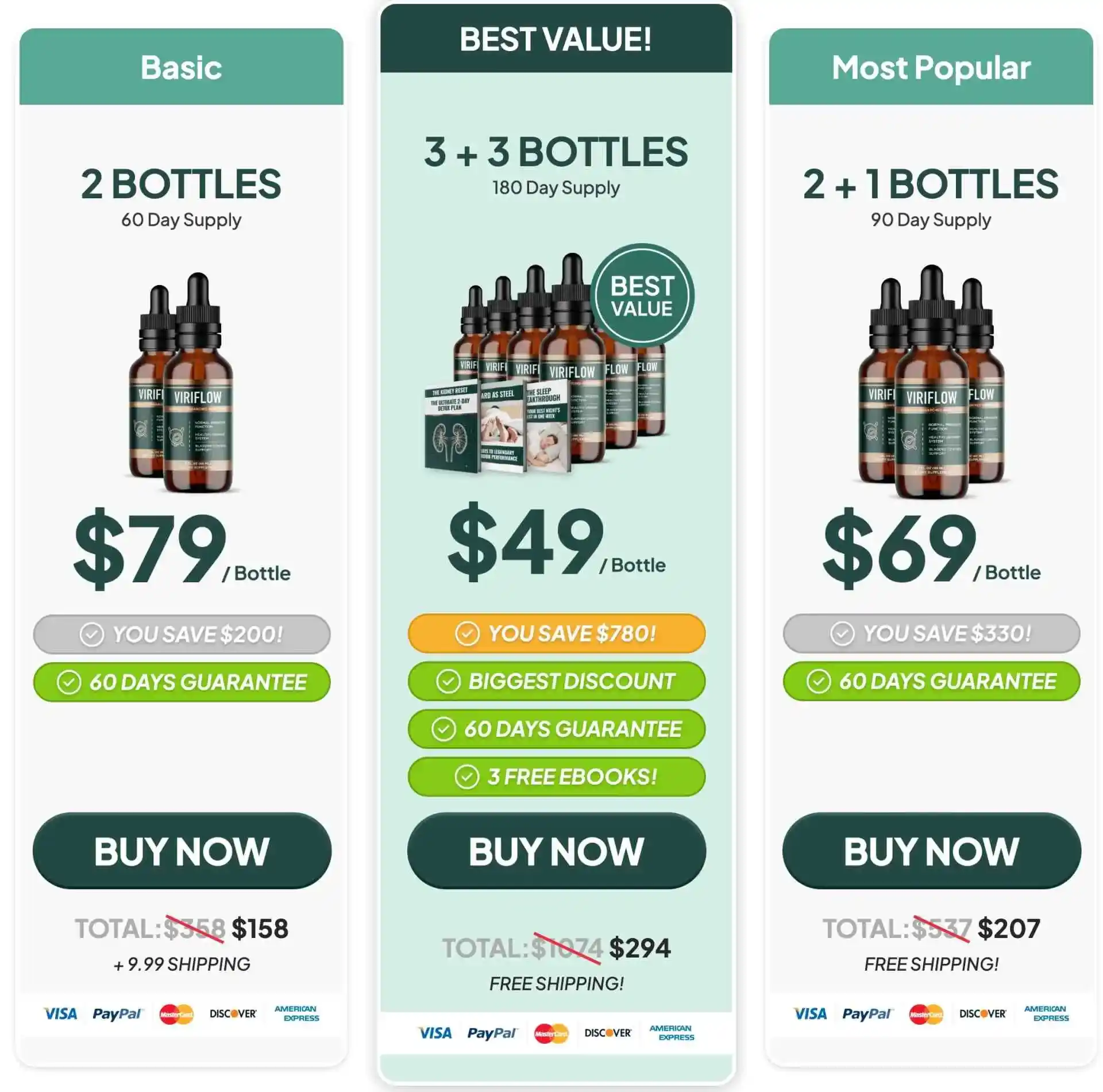 ViriFlow Price Packages